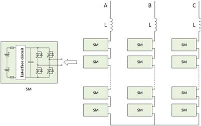 Research on the loss characteristics of high-voltage cascaded energy storage systems based on IGCTs